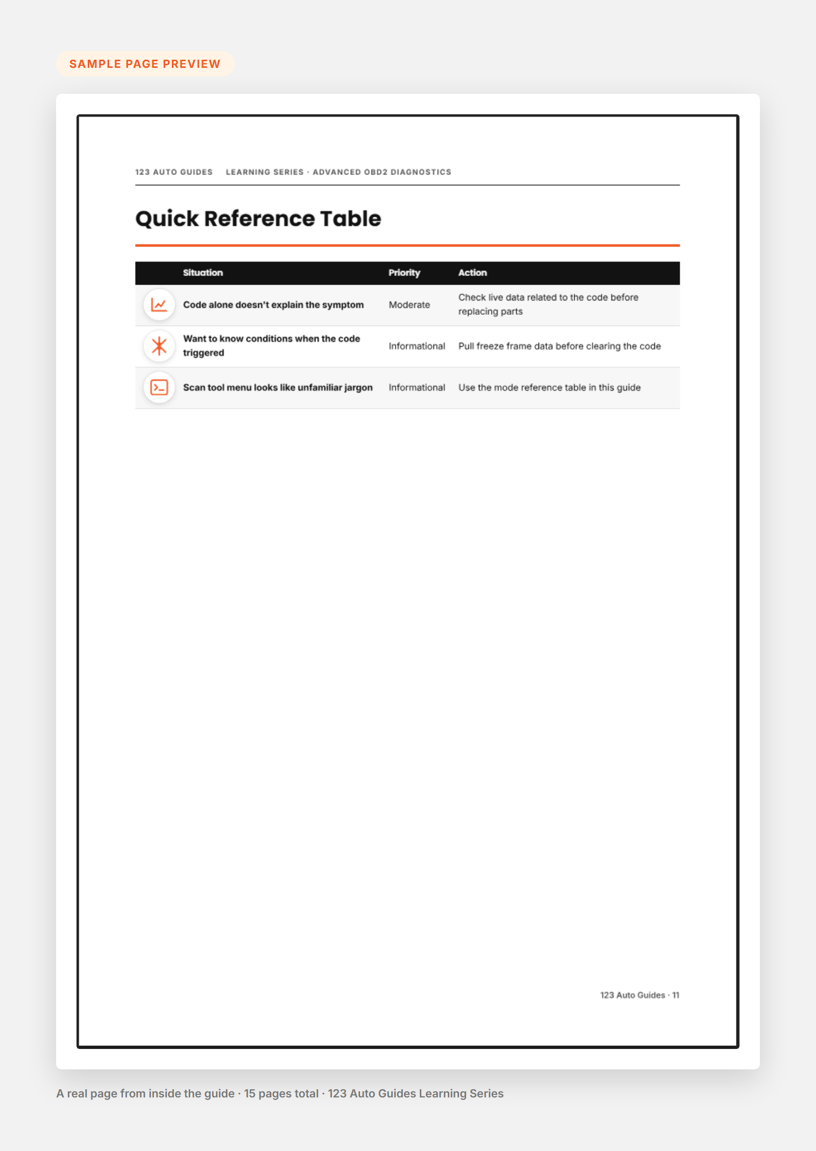 Sample Page Preview - Advanced OBD2 Diagnostics