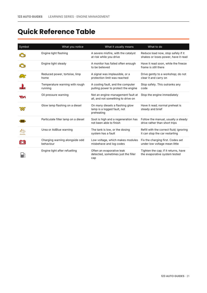 Engine Management Systems Explained, page 22