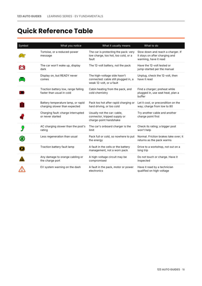 EV Fundamentals Explained, page 19