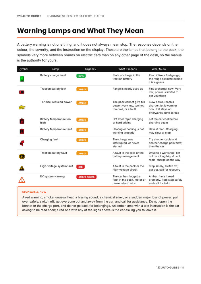 EV Battery Health and Charging, page 16