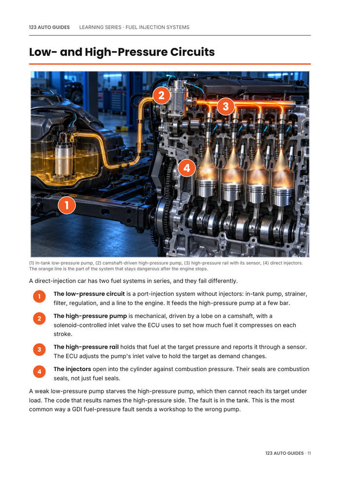 Fuel Injection Systems Explained, page 12