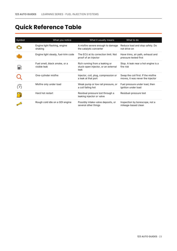 Fuel Injection Systems Explained, page 24