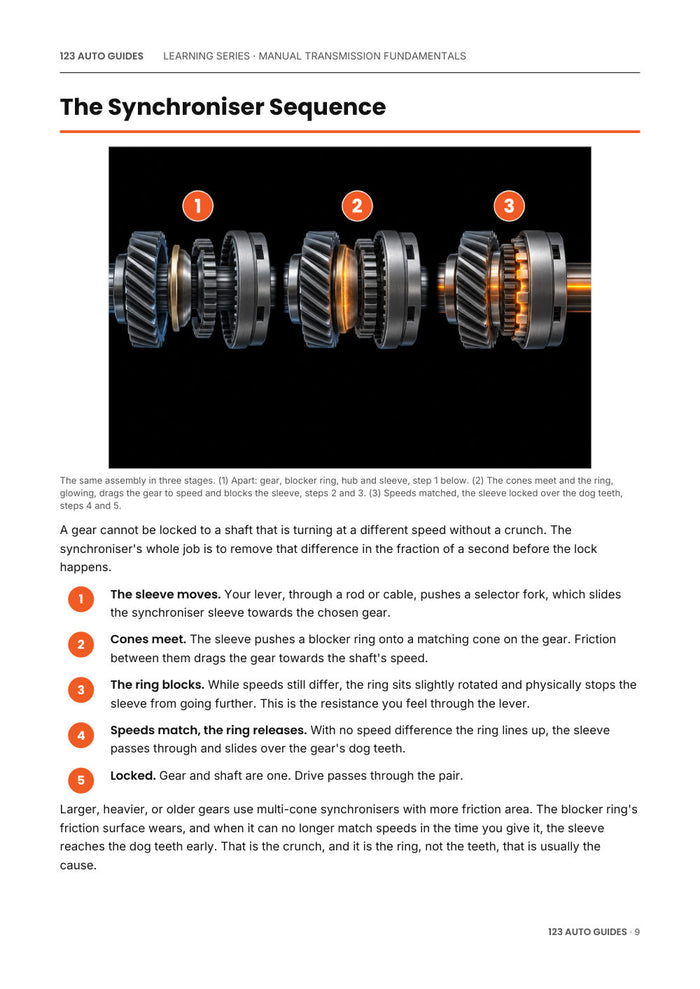 Manual Transmission Fundamentals, page 10