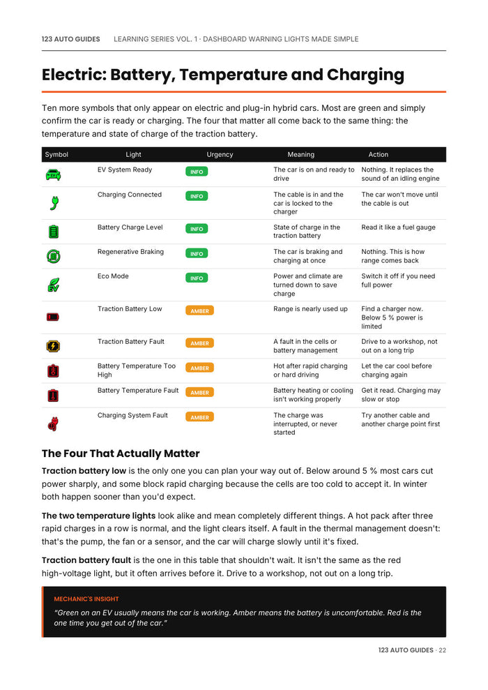 Vol. 1, Dashboard Warning Lights, page 23