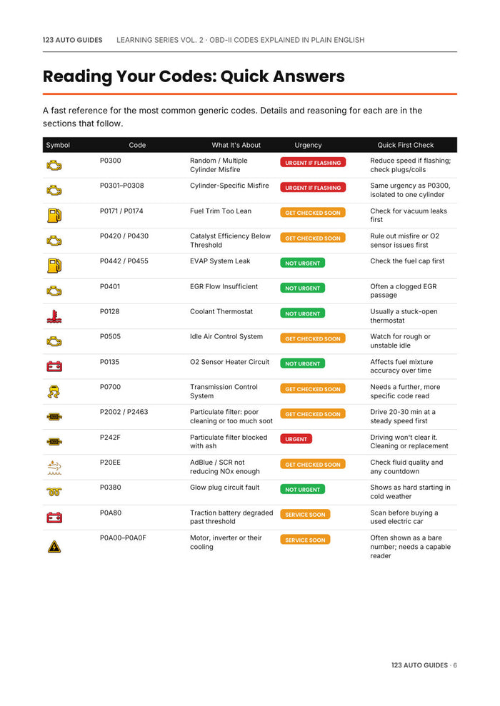 Vol. 2, OBD-II Codes, page 7