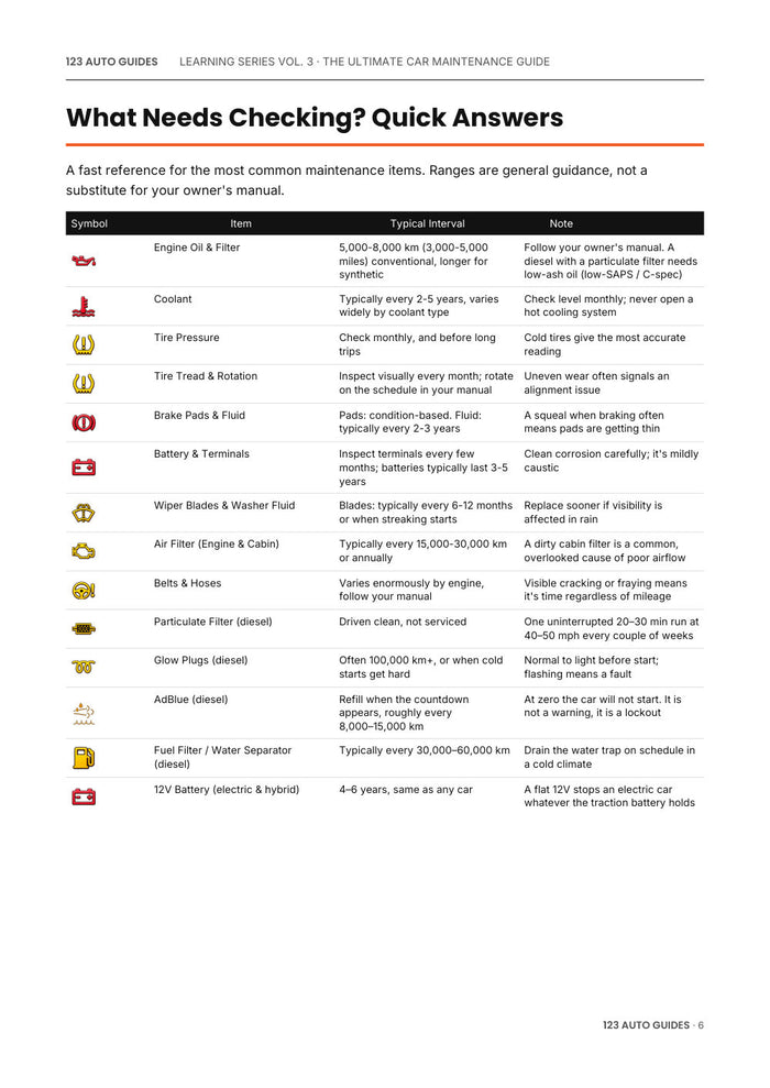 Vol. 3, Car Maintenance, page 7