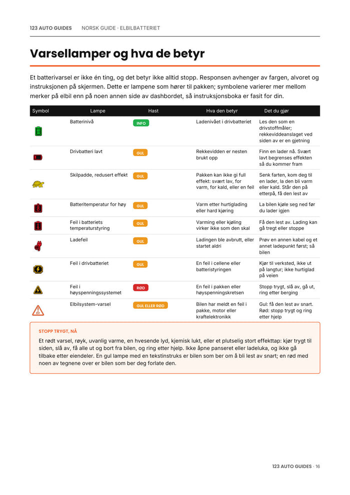 Elbilbatteriet forklart enkelt, side 17