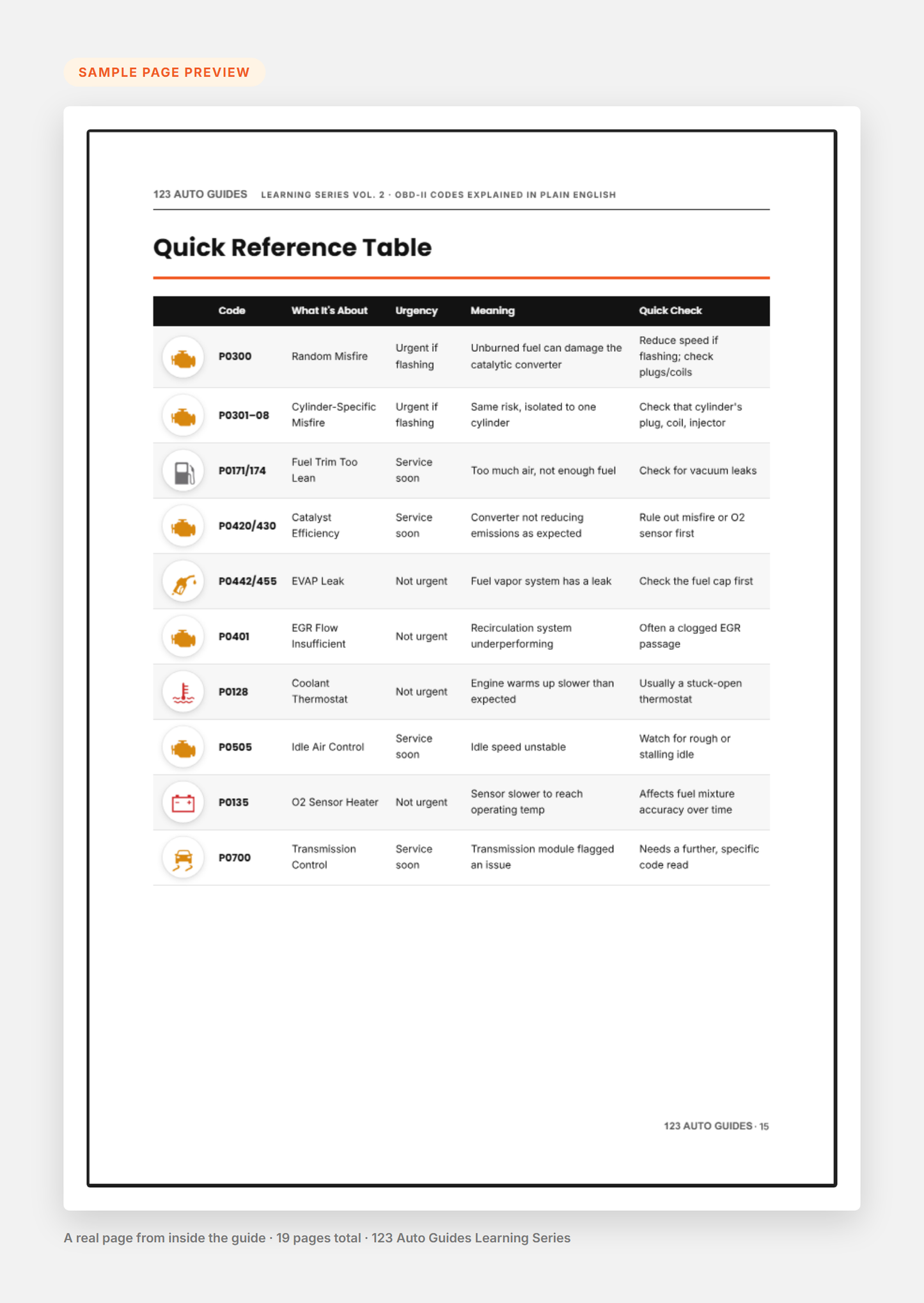 Sample page preview - Reading Your Codes quick answers table
