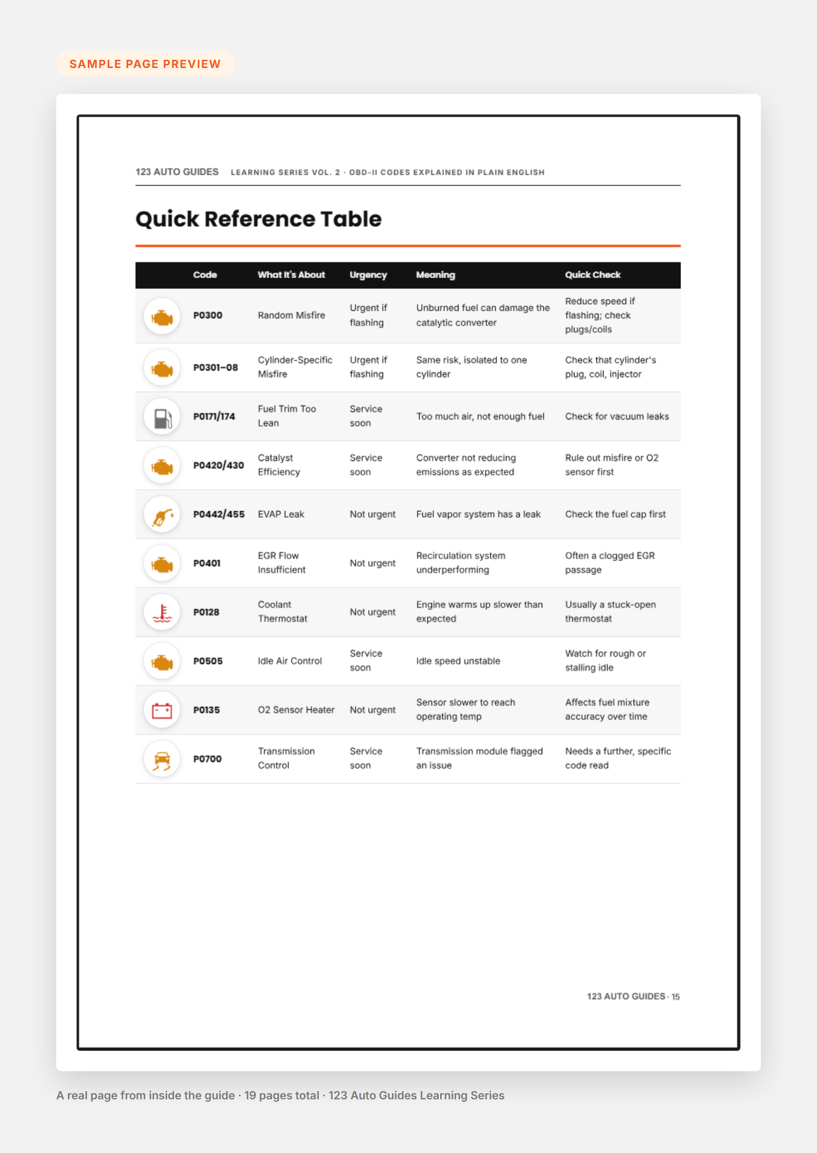 Sample page preview - Reading Your Codes quick answers table