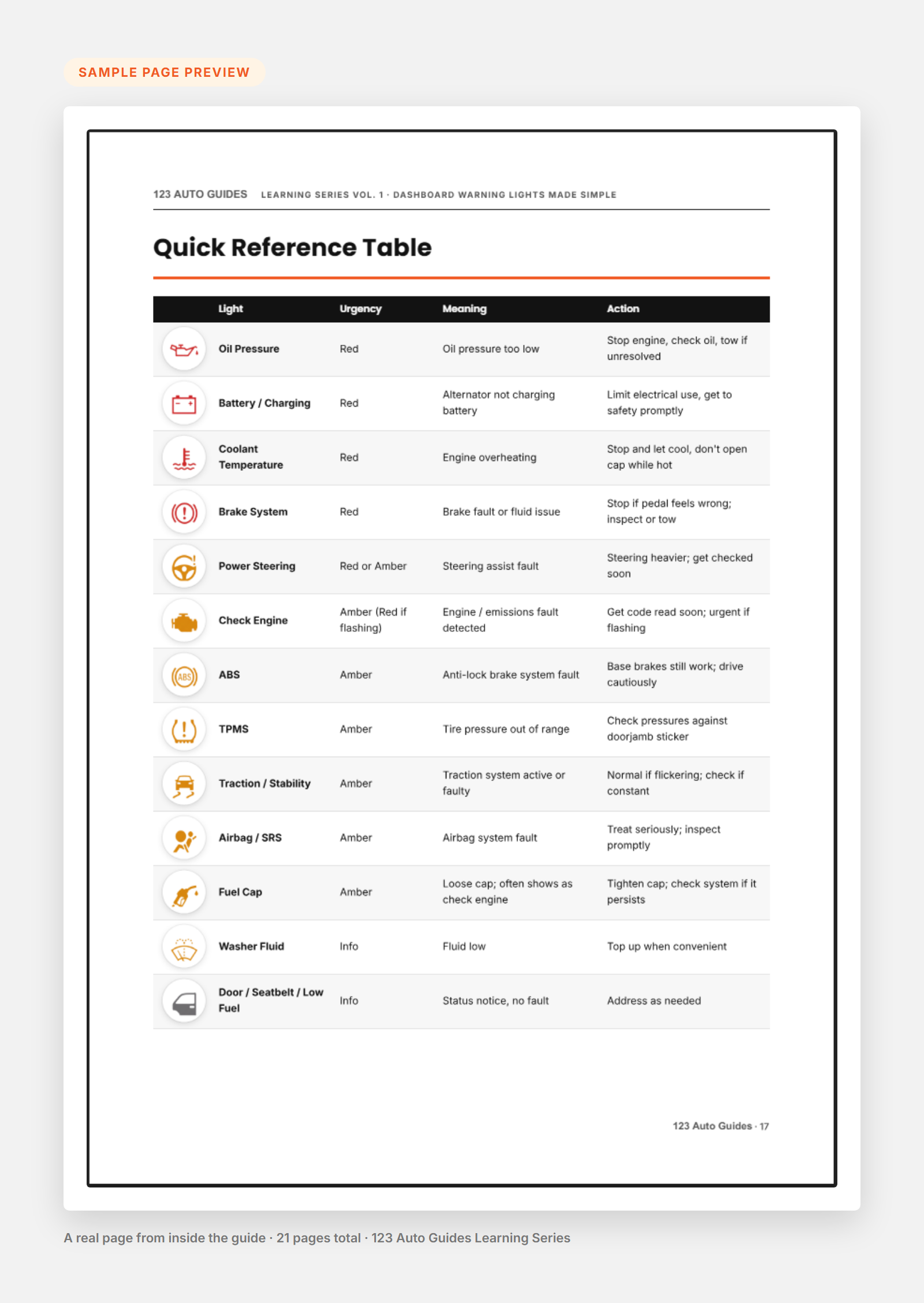 Sample page preview - Can I Keep Driving quick answers table