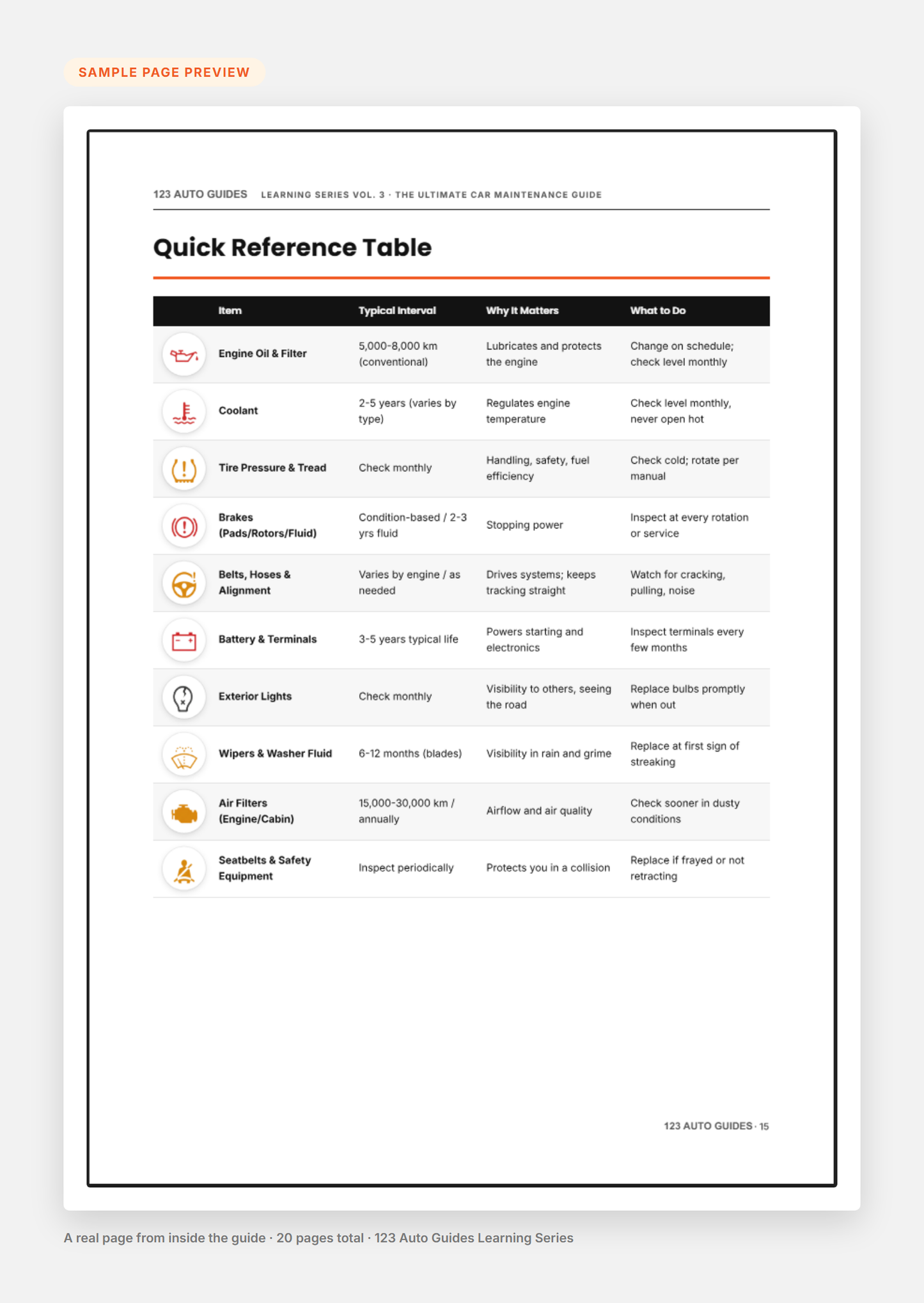 Sample page preview - What Needs Checking quick answers table