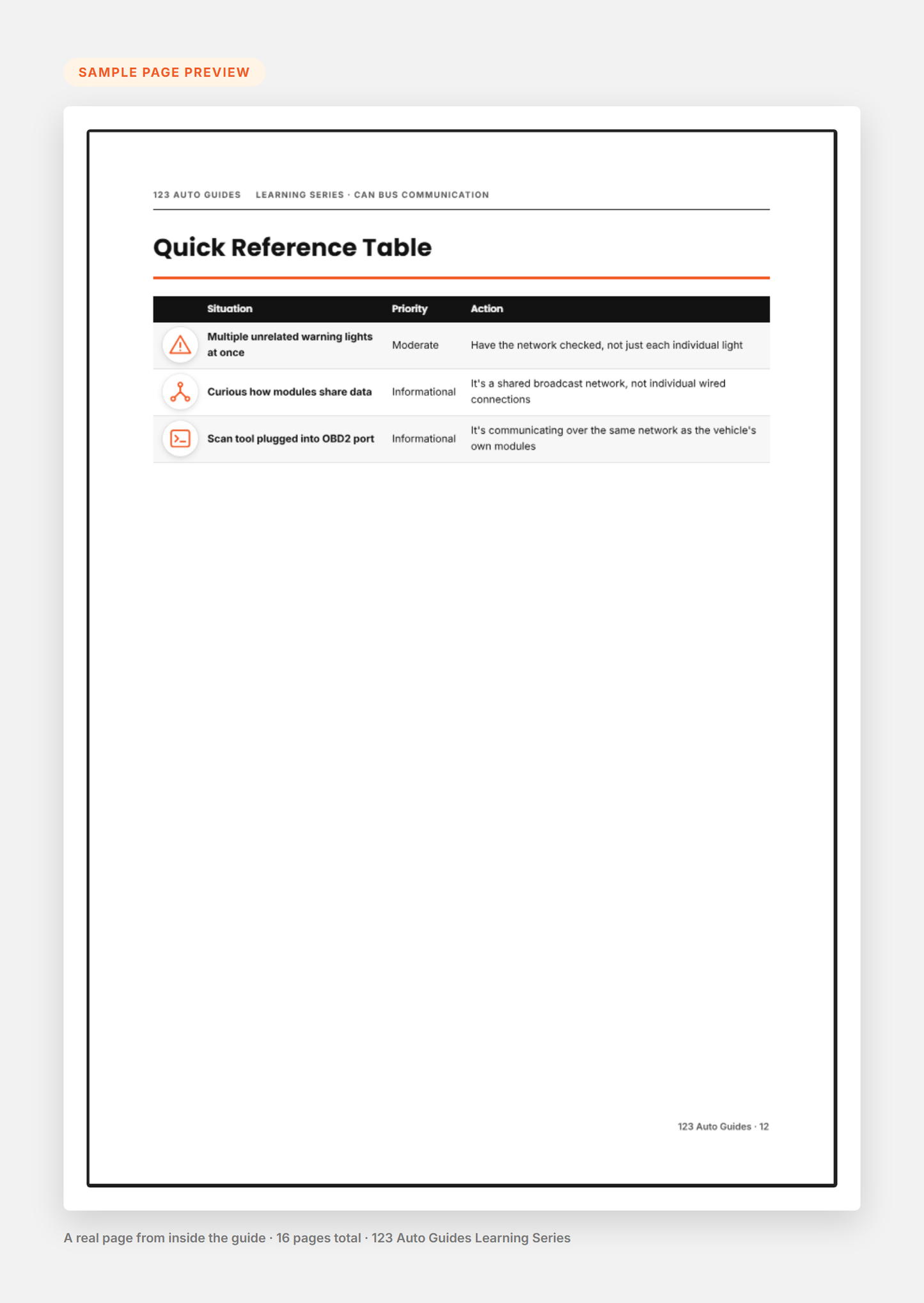 Sample Page Preview - CAN Bus Communication