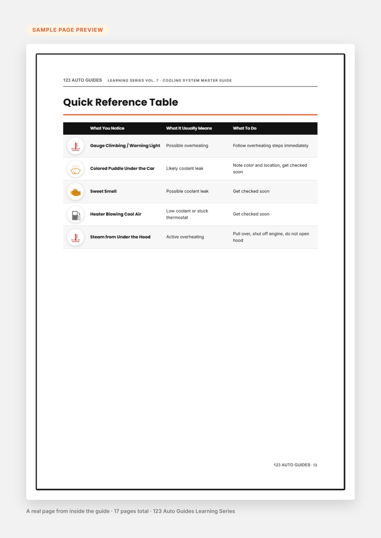 Sample page preview - Quick Reference Table