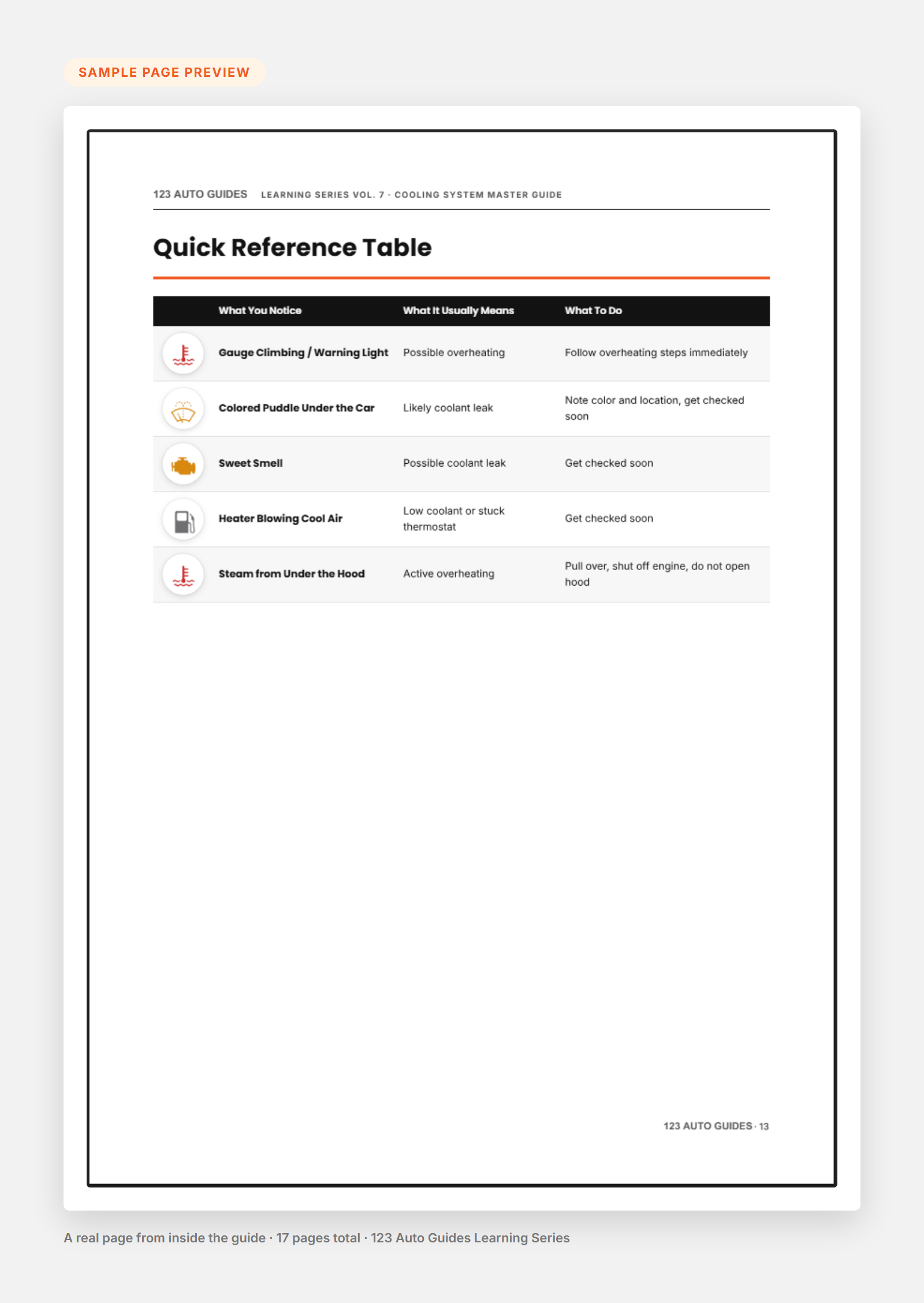 Sample page preview - Quick Reference Table