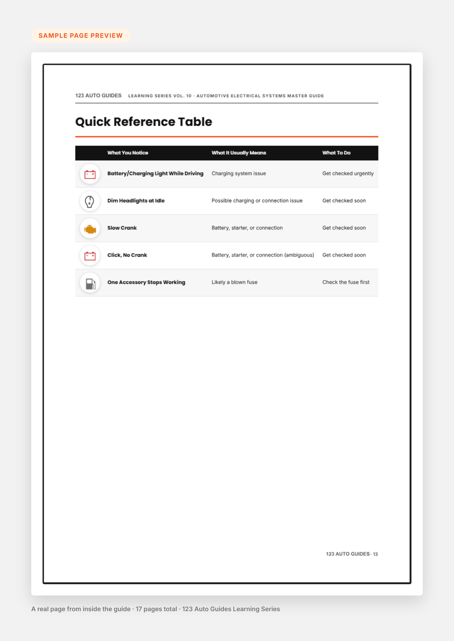 Sample page preview - Quick Reference Table