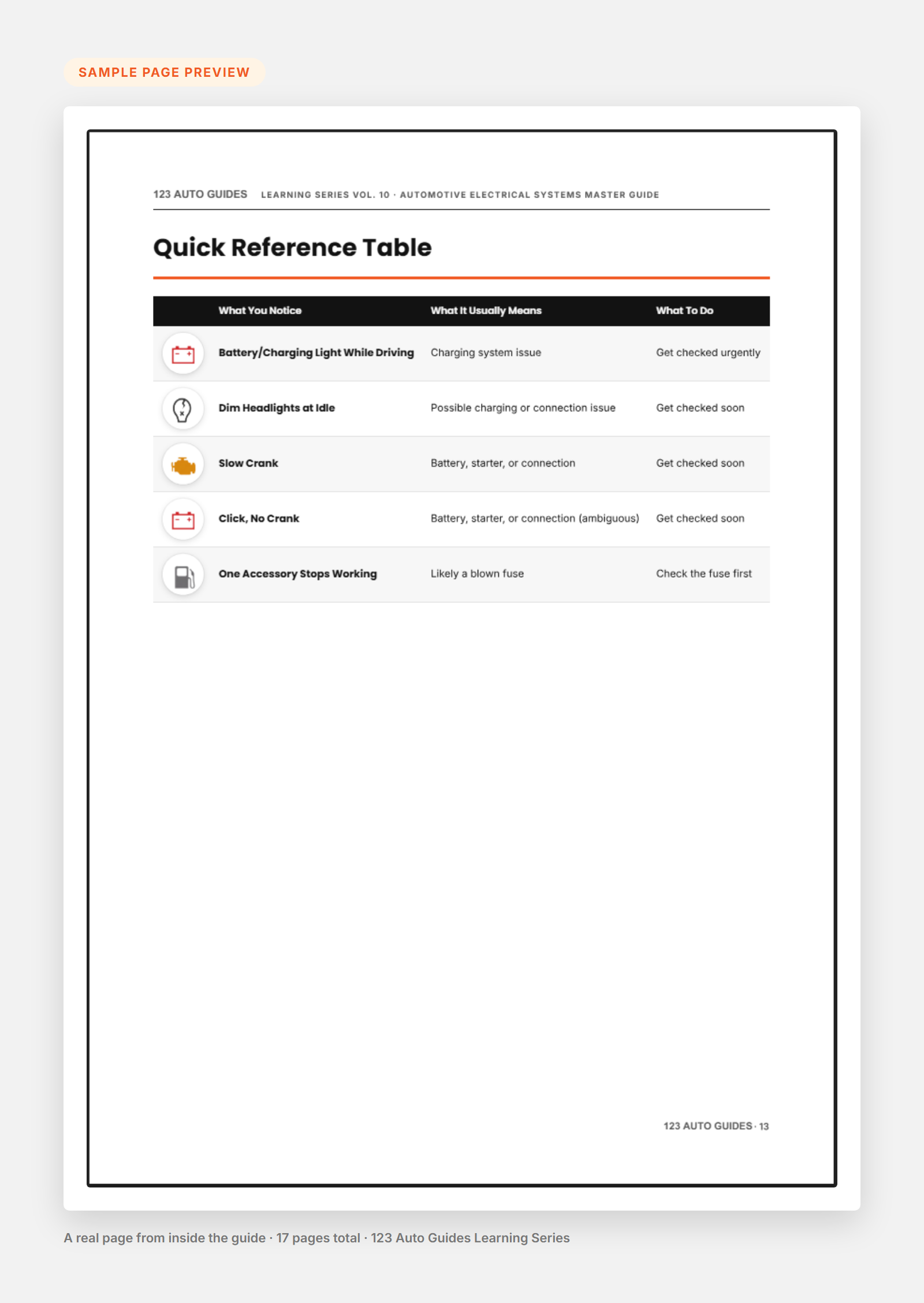 Sample page preview - Quick Reference Table