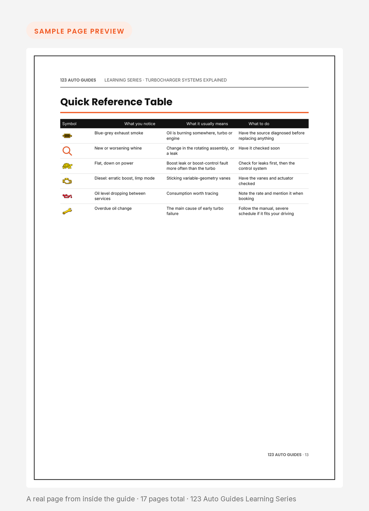 Sample page from Turbocharger Systems Explained