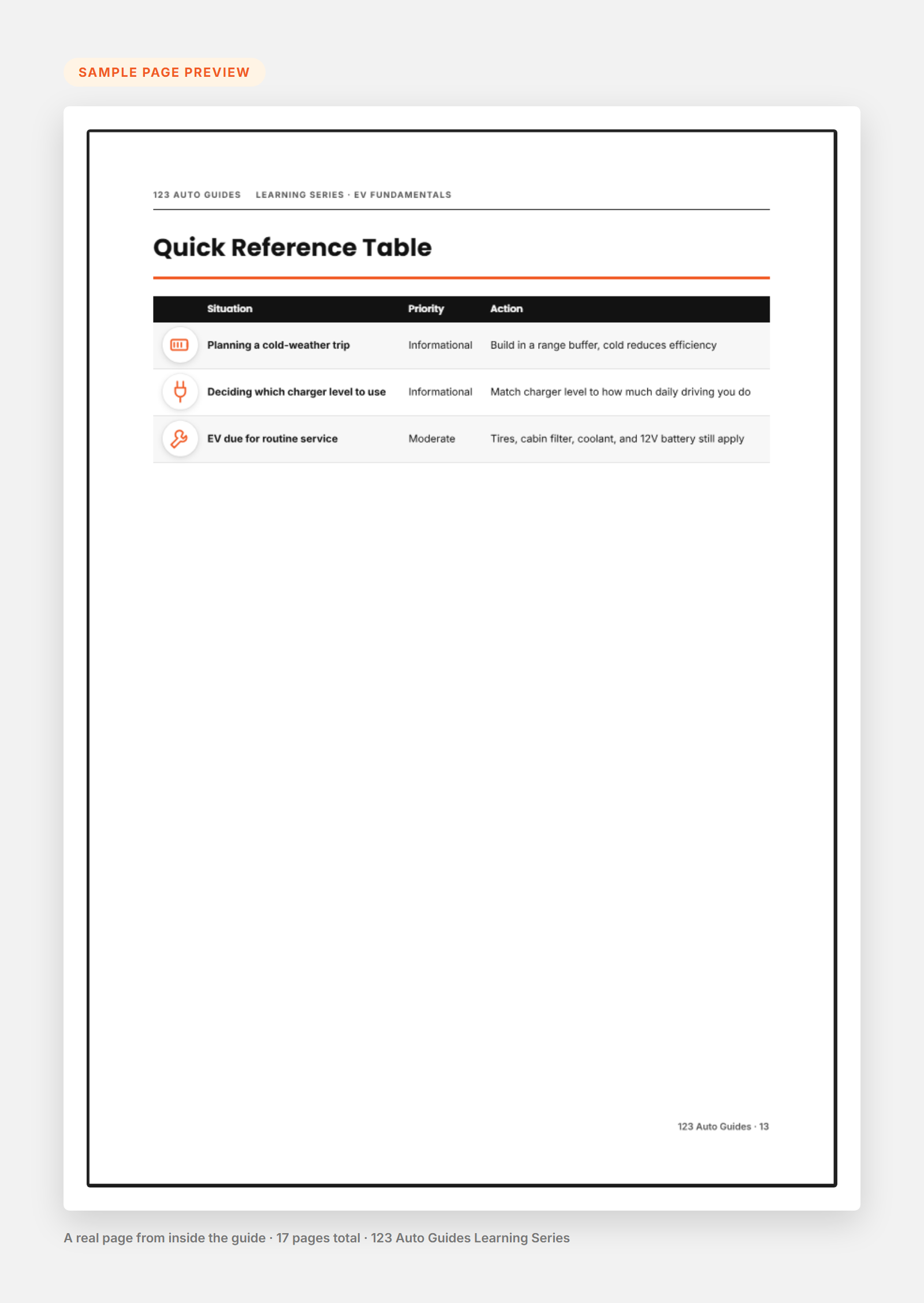 Sample Page Preview - EV Fundamentals