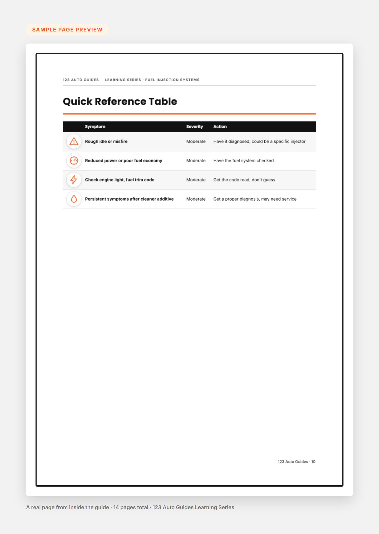 Fuel Injection Systems Explained sample page preview