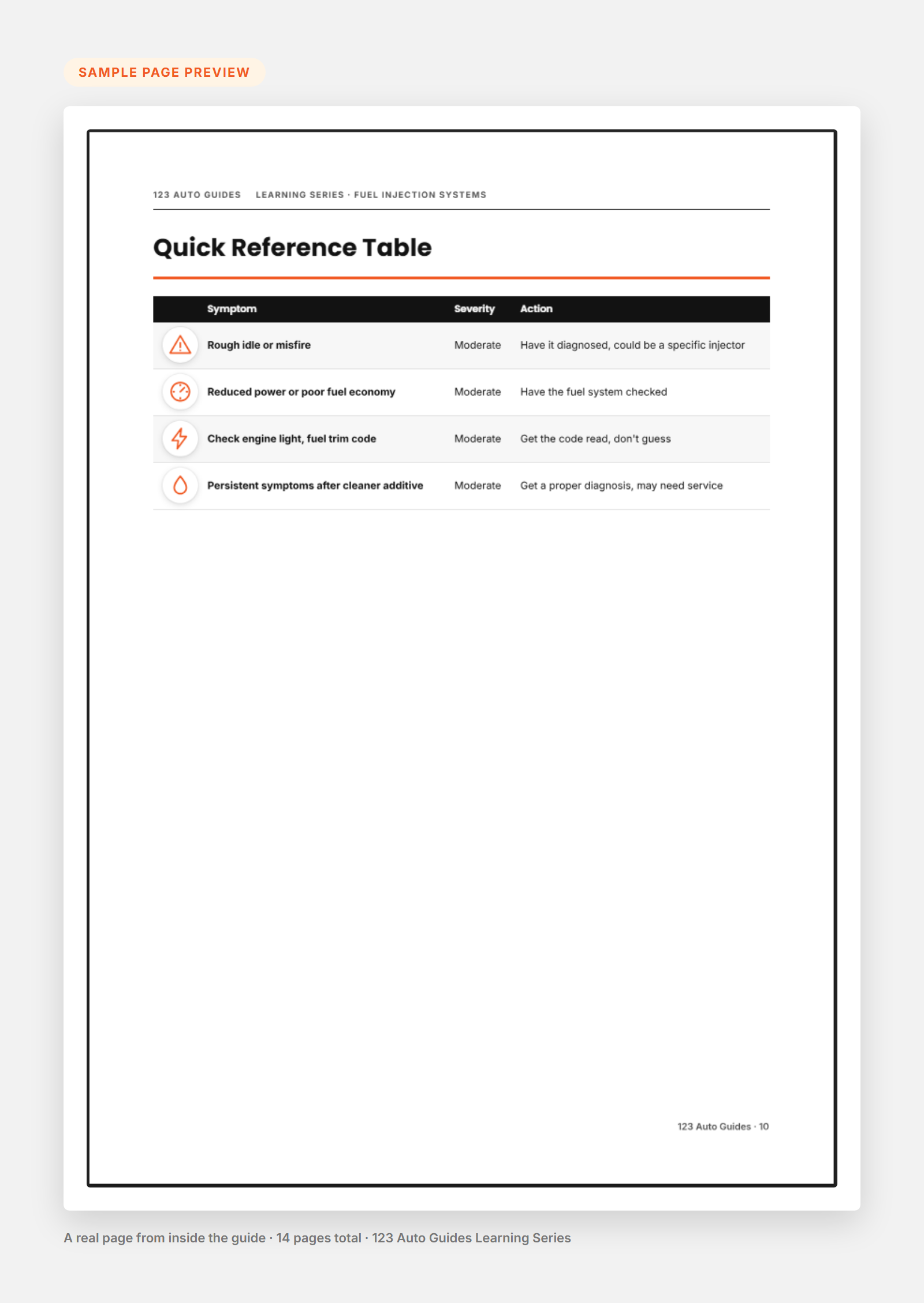 Fuel Injection Systems Explained sample page preview
