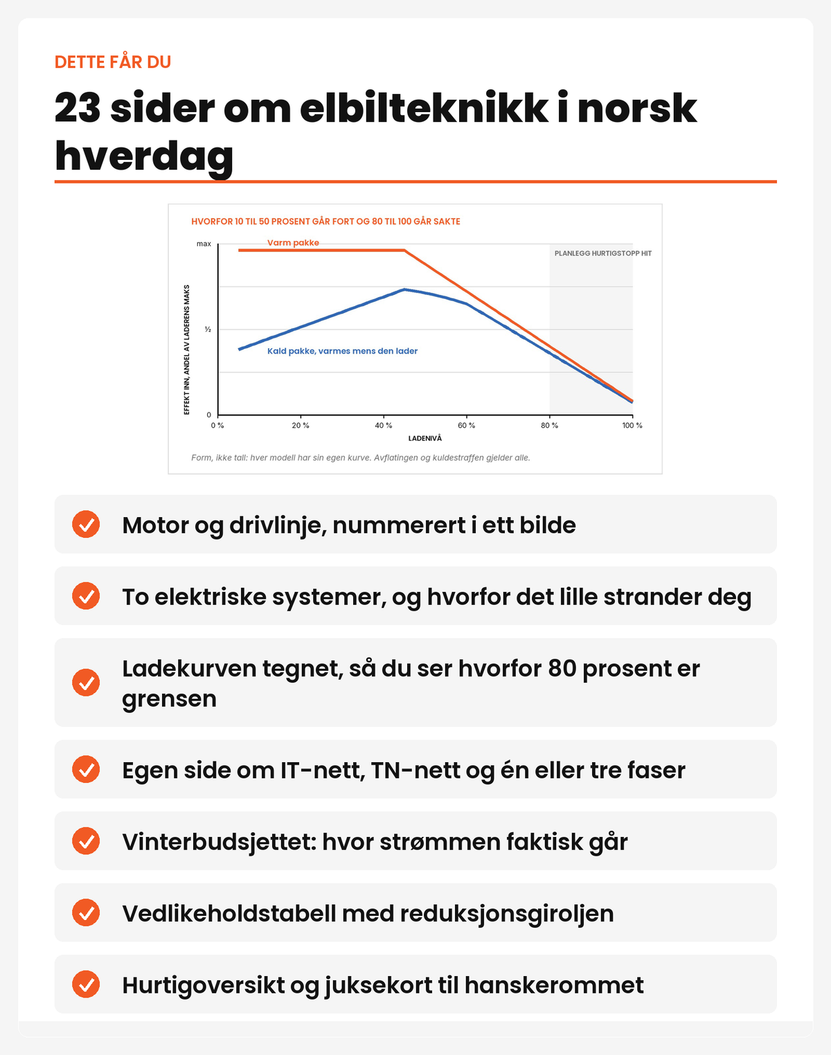 Dette får du: 23 sider om elbilteknikk i norsk hverdag, med ladekurven tegnet