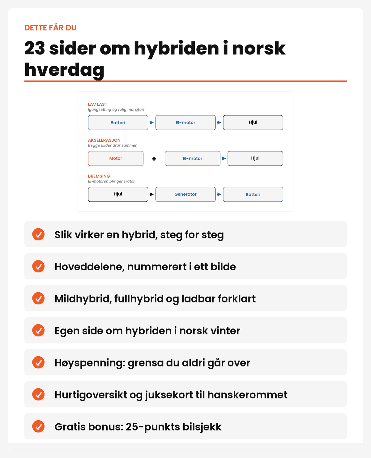 23 sider om hybriden i norsk hverdag