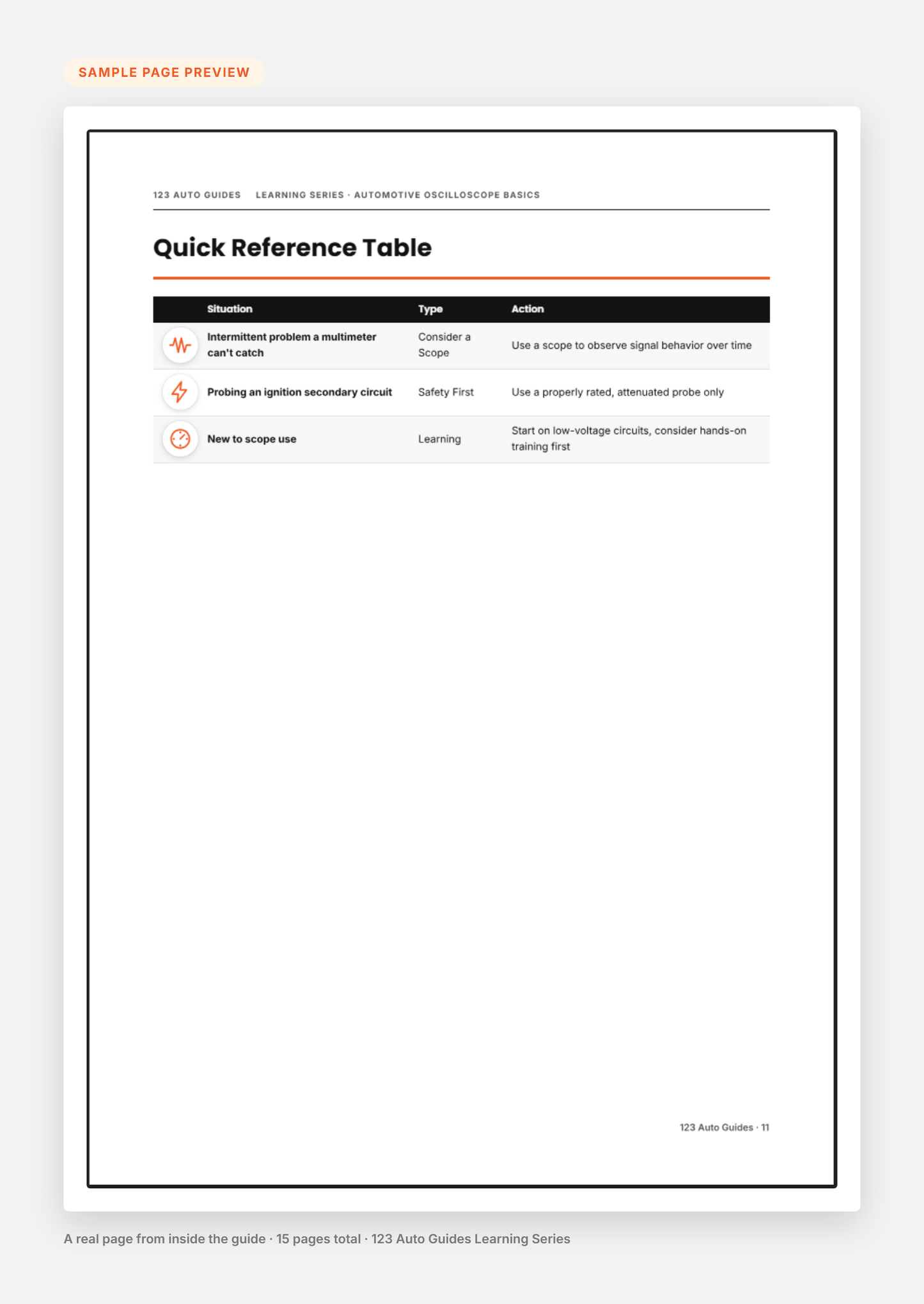 Sample Page Preview - Automotive Oscilloscope Basics