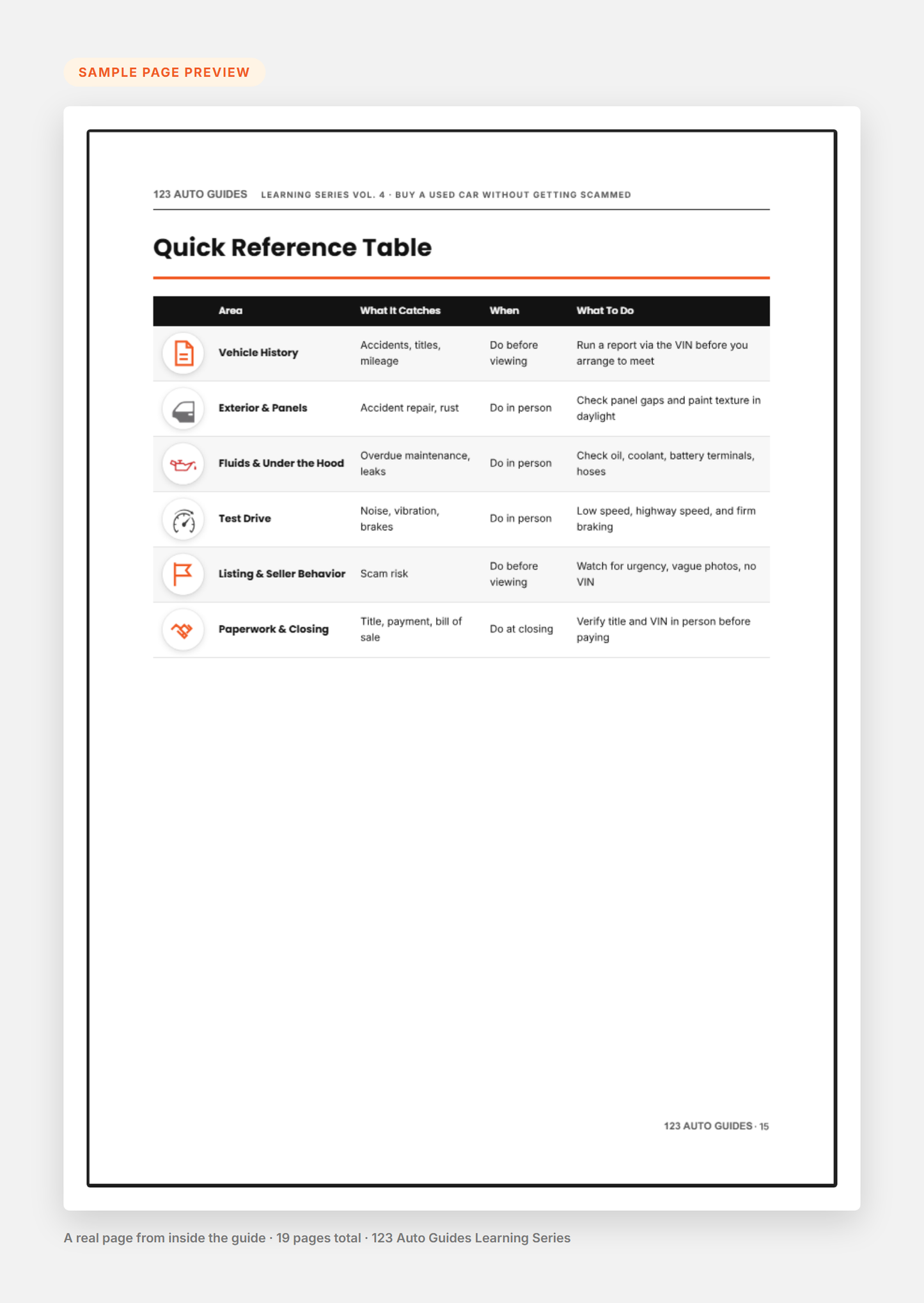 Sample page preview - Quick Reference: What to Check